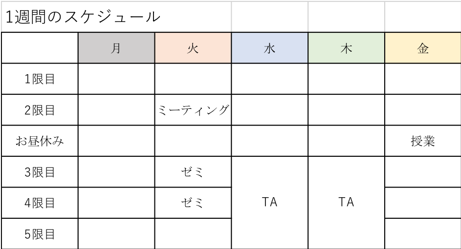 現役の理系大学院生が1日のスケジュールを紹介します ウィリスの宇宙交信記