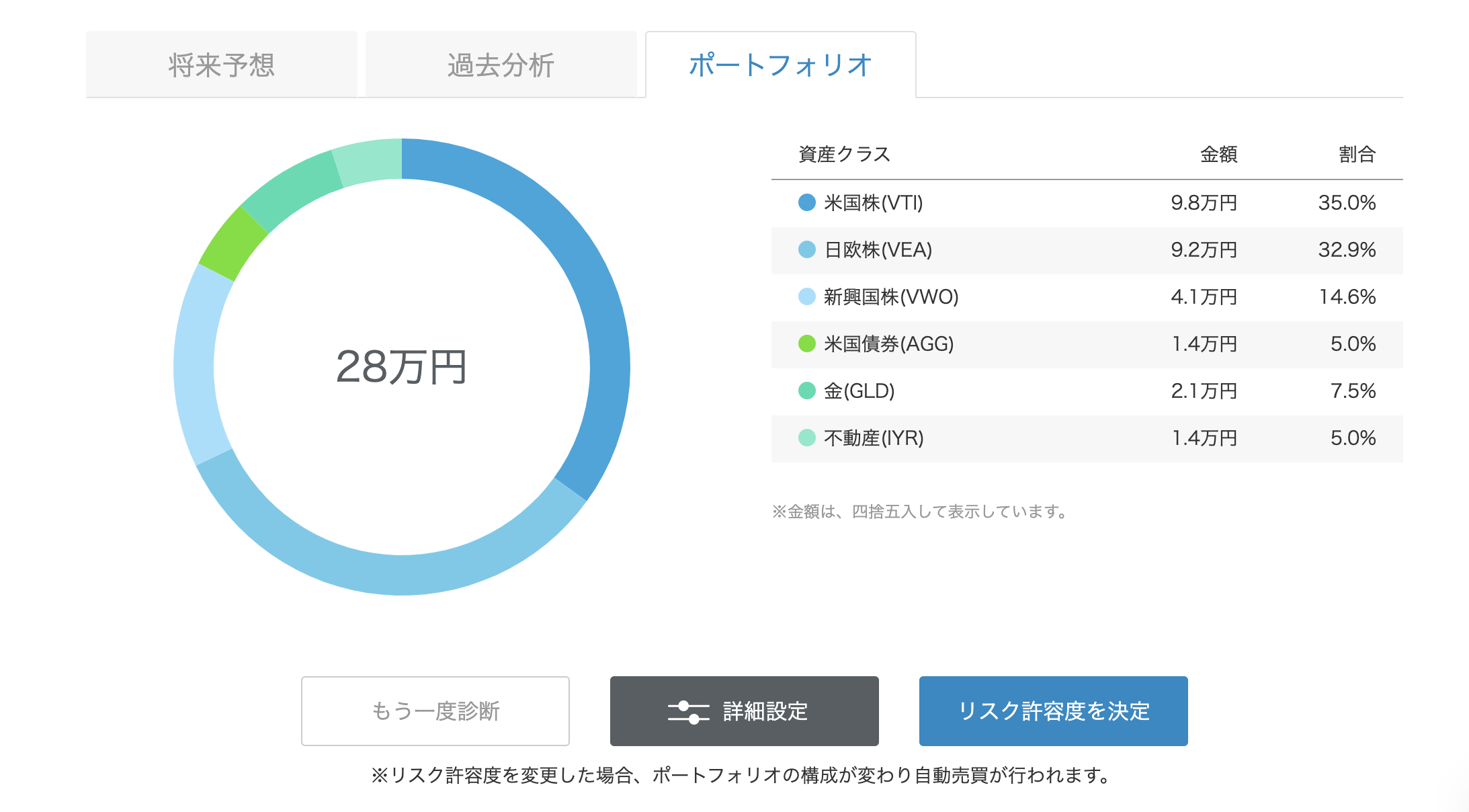 Wealthnavi ウェルスナビ を3ヶ月間運用してみた正直な感想 ウィリスの宇宙交信記